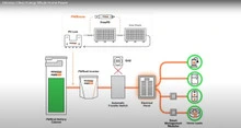 Generac 200A PWRcell Transfer Switch 3